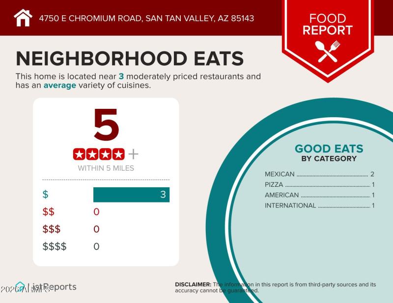 24 Neighborhood Eats