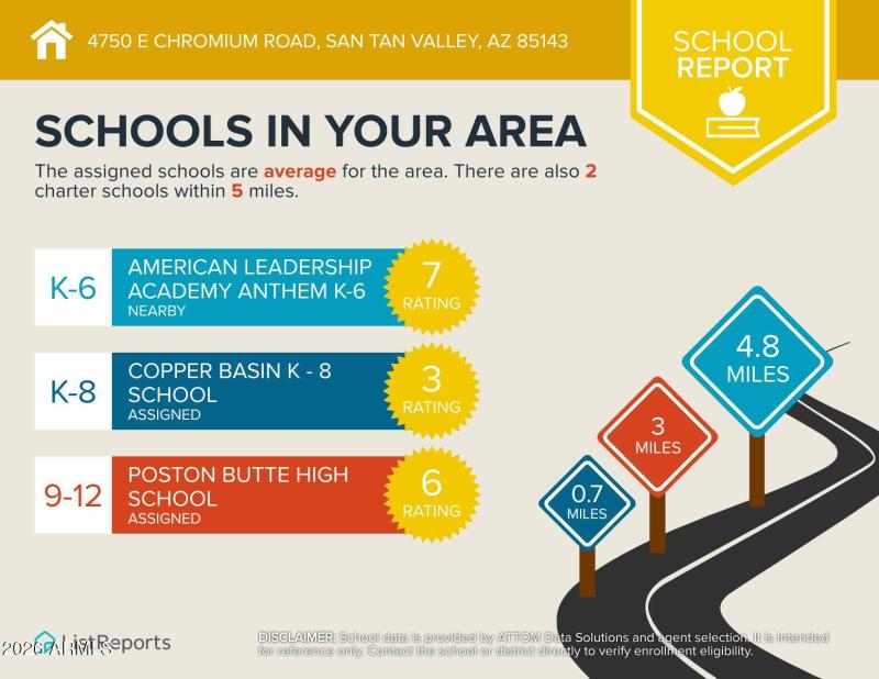 25 Schools In Your Area