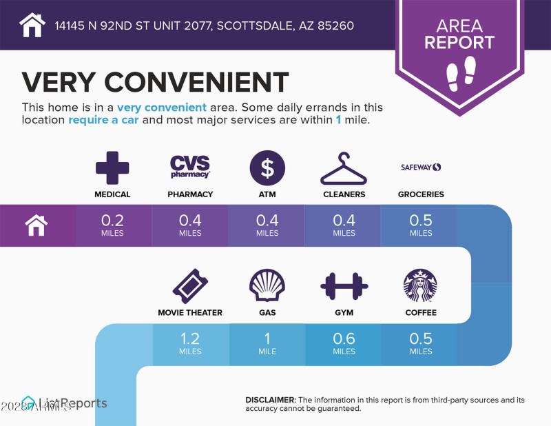 Infographics-for-14145-N-92nd-St-unit-20