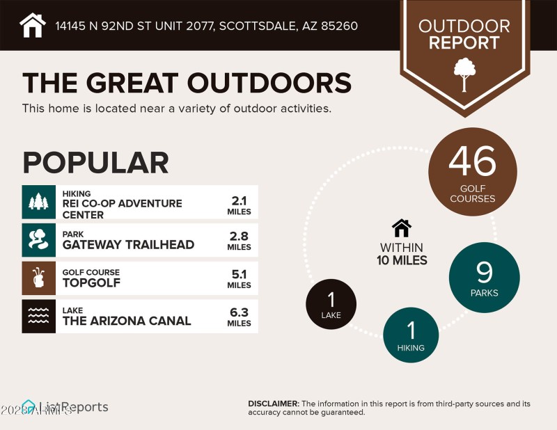 Infographics-for-14145-N-92nd-St-unit-20