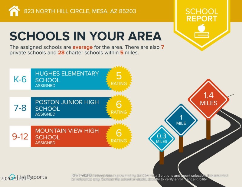 Area Schools
