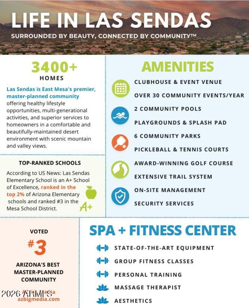 las Sendas infographic