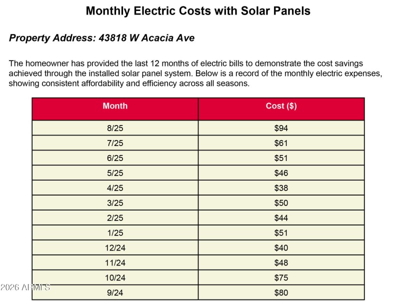 Solar Monthly Cost