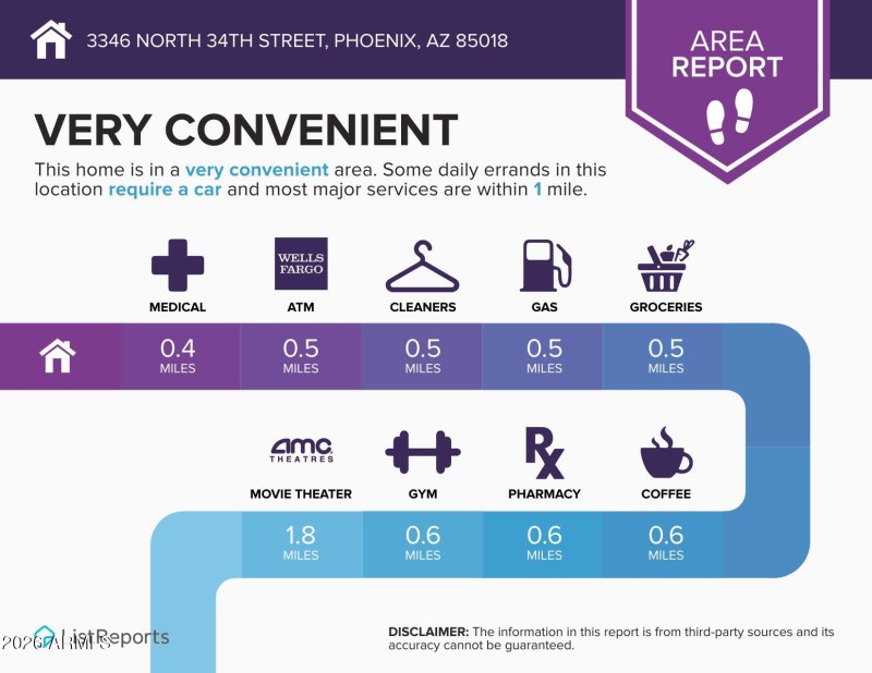 CONVENIENT 3346-North-34th-Street-Phoeni