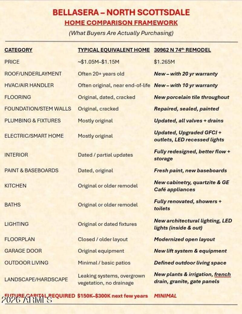 Bellasera Home Comparison Framework