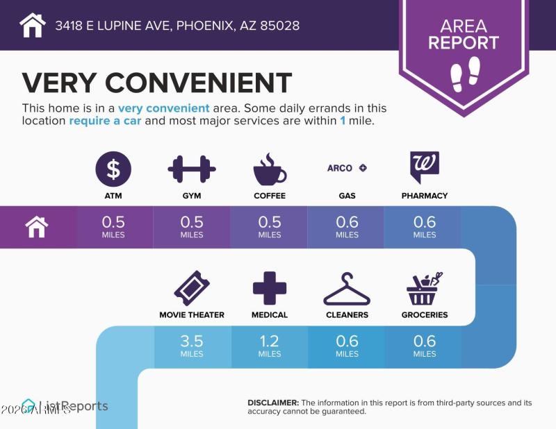 3418-E-Lupine-Ave-Phoenix-AZ-85028-infog