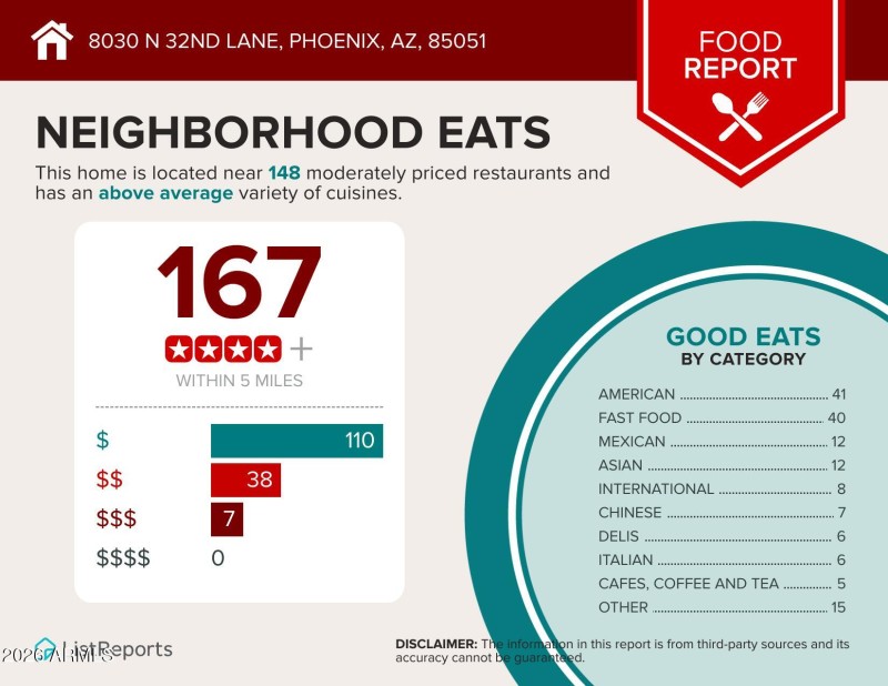 8030-N-32nd-Lane-Phoenix-AZ-85051-infogr