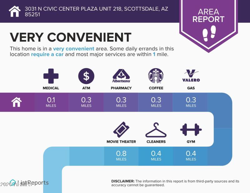 3031-N-Civic-Center-Plaza-Unit-218-Scott
