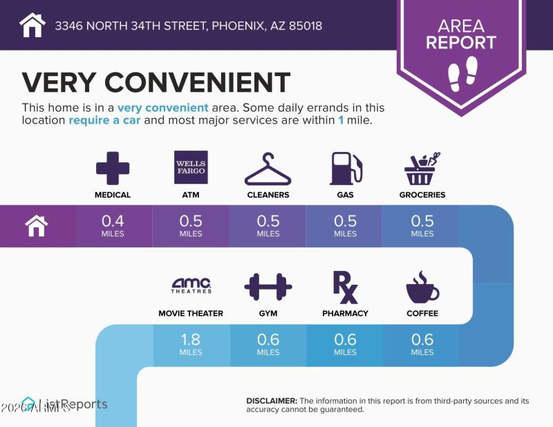 CONVENIENT 3346-North-34th-Street-Phoeni