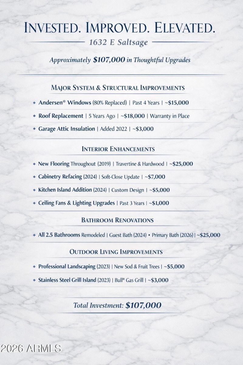 Home improvements overview with investme