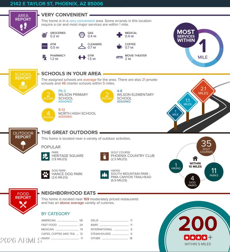 2142_Taylor_MLS_0051