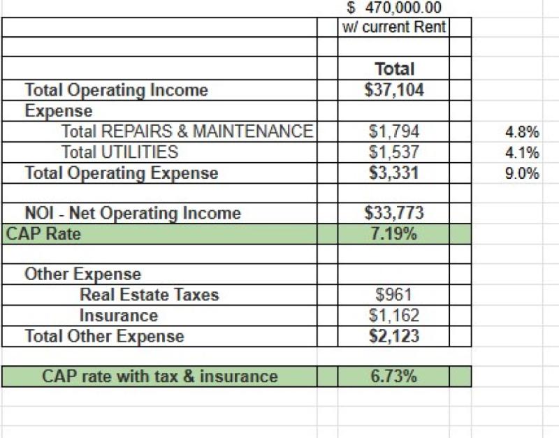 CAP rate and Pro Forma