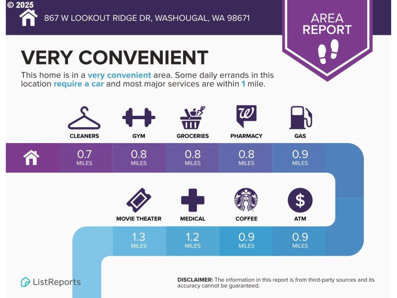 Community Amenities