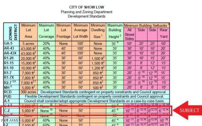 Show Low Zoning