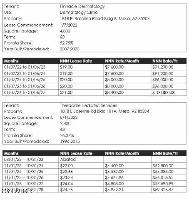 Rent Roll