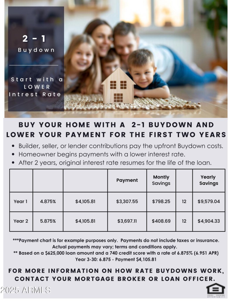 2-1 Buydown Flyer - Contact your Mortga