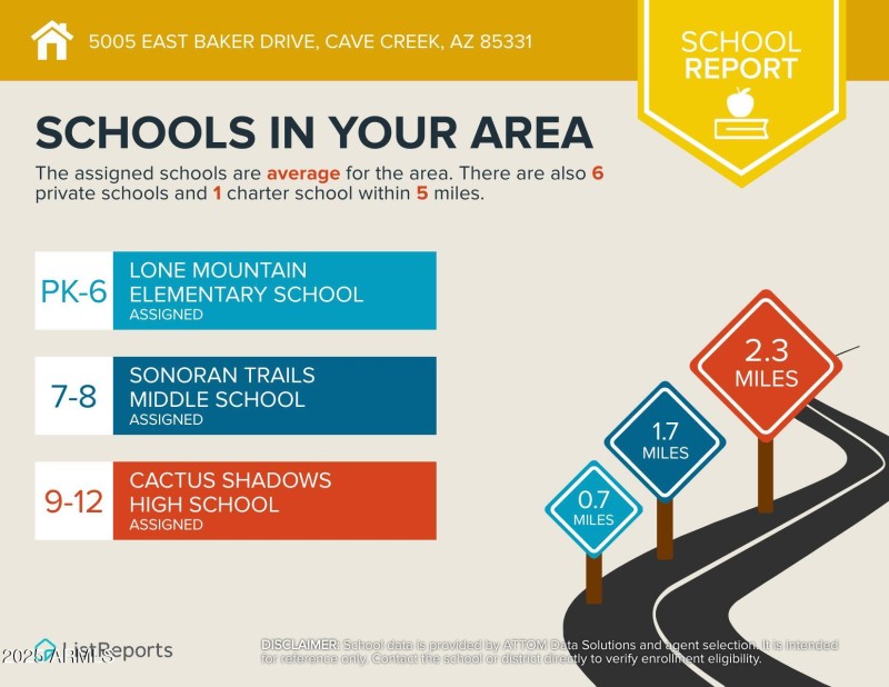 Area Schools