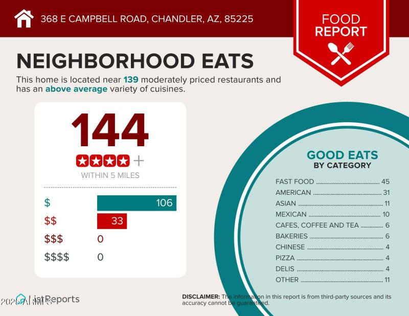 368-E-Campbell-Road-Chandler-AZ-85225-in
