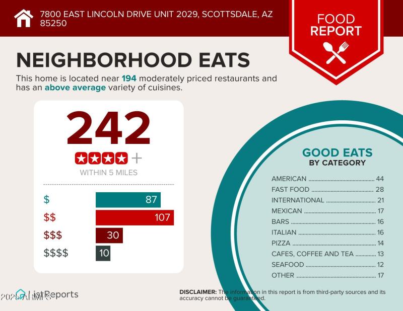 7800-East-Lincoln-Drive-Unit-2029-Scotts