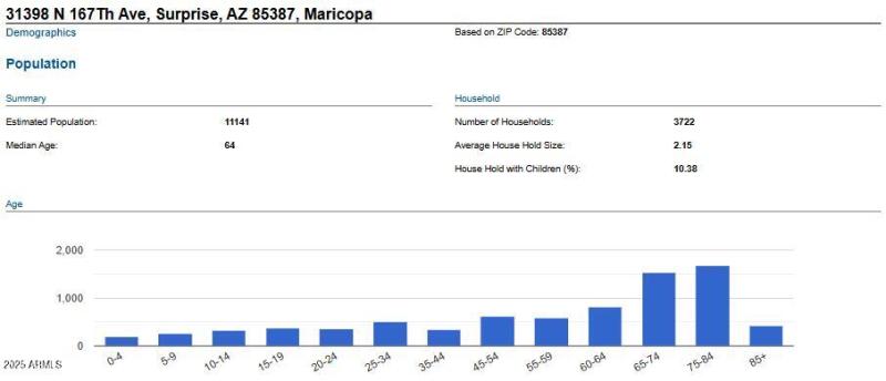 85387 Monsoon Demo Report April 2025 - 1