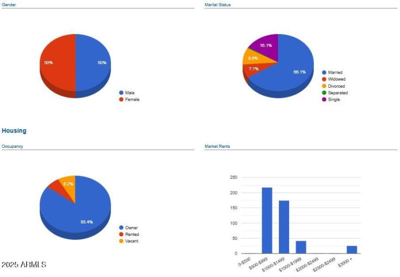 85387 Monsoon Demo Report April 2025 - 2
