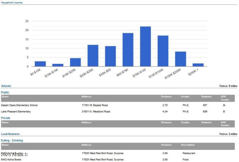 85387 Monsoon Demo Report April 2025 - 4