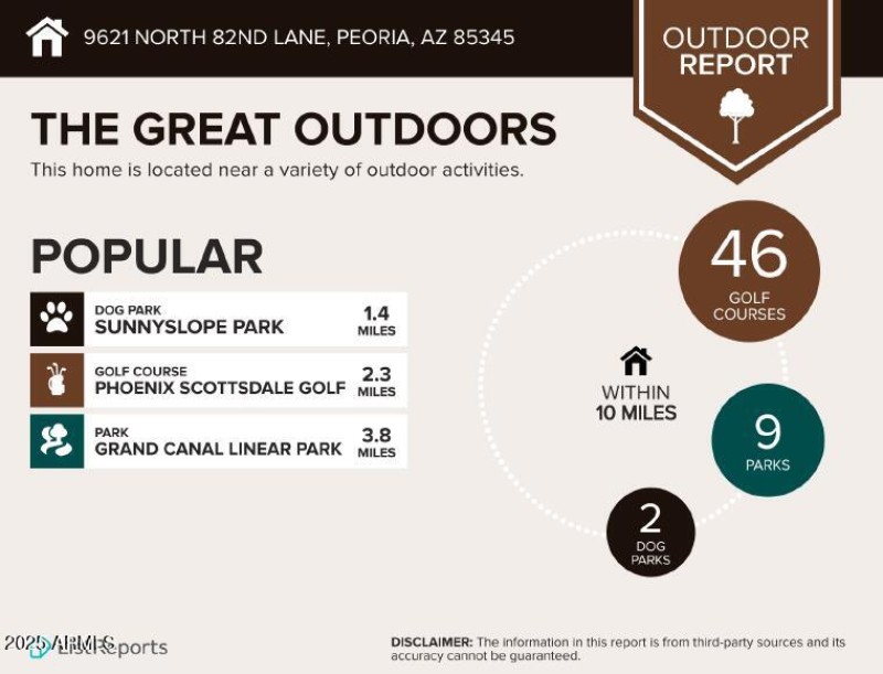 Outdoor Report