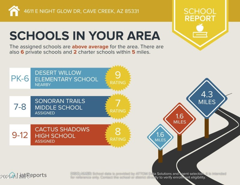 Great Schools