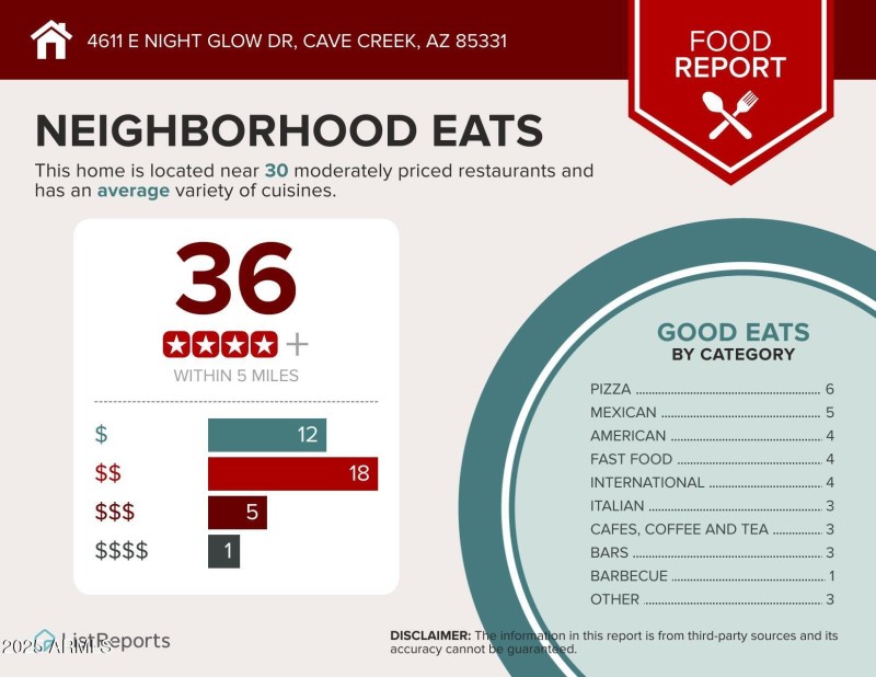 Neighborhood Eats