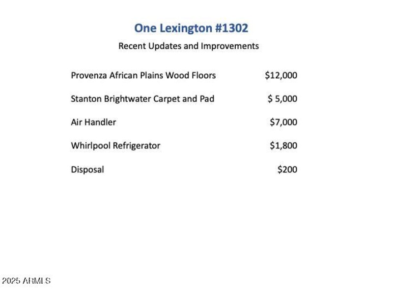 HOA Breakdown