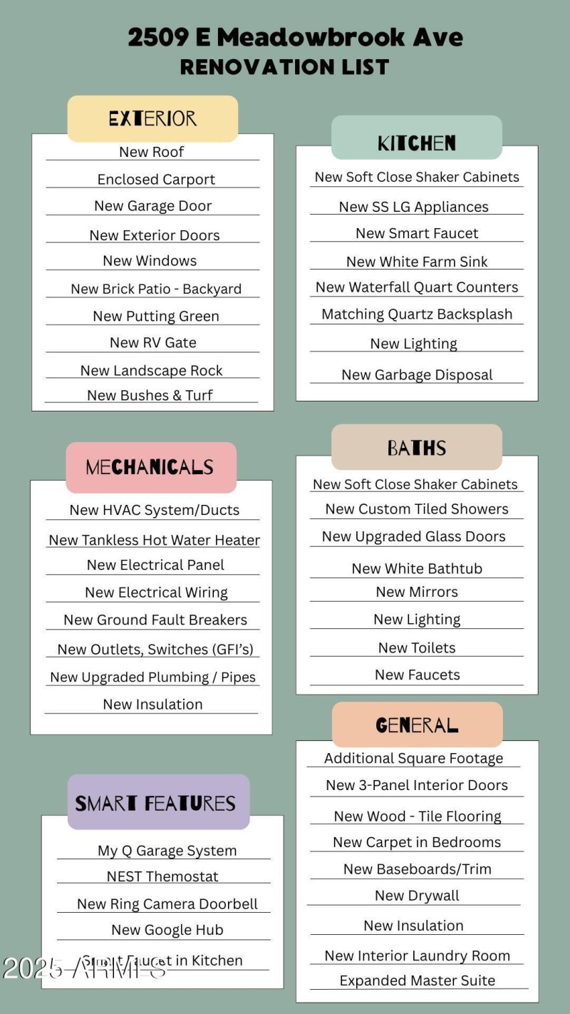 Renovation List