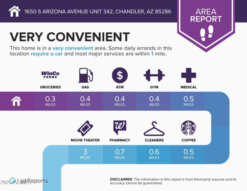 Infographicx