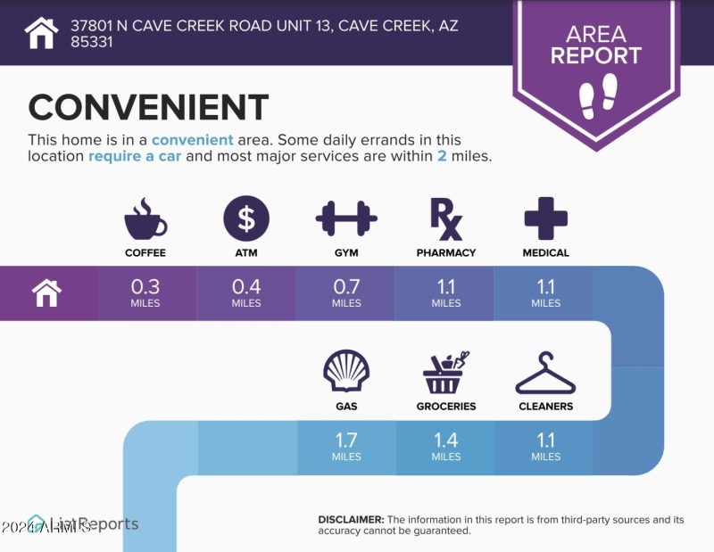 Conveniently Located