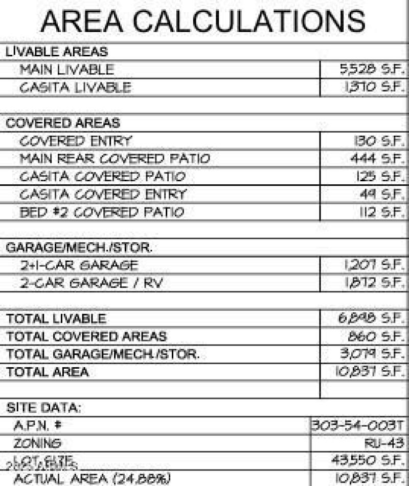 Area Calculations