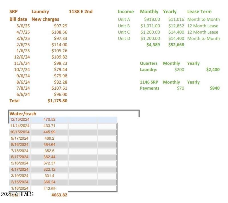 Income & Expenses
