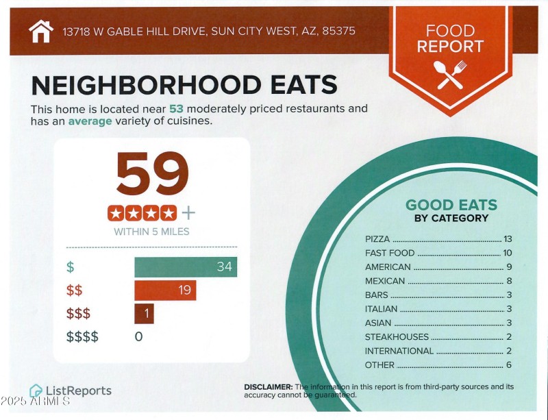 NEIGHBORHOOD EATS