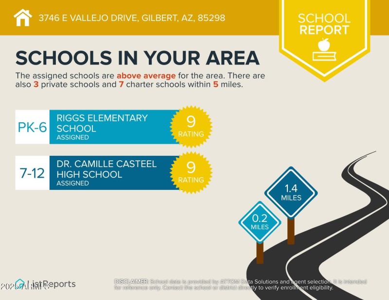 Schools