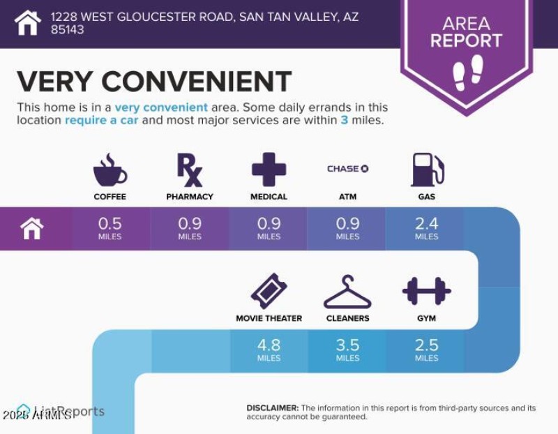 Area Convenience