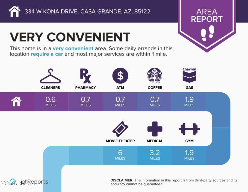 Things to do in the area