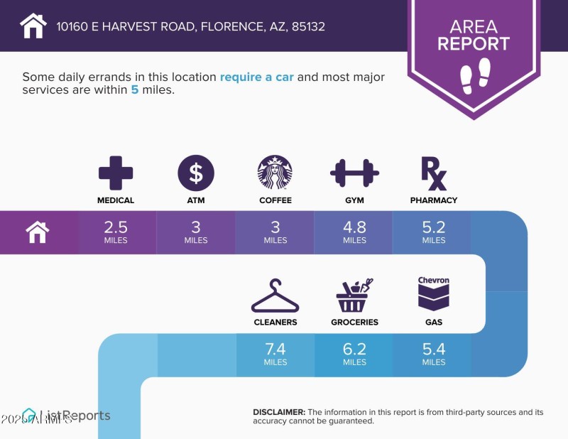 area (1)