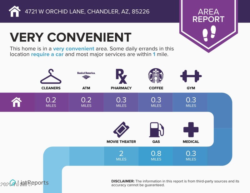 4721-W-Orchid-Lane-Chandler-AZ-85226-inf