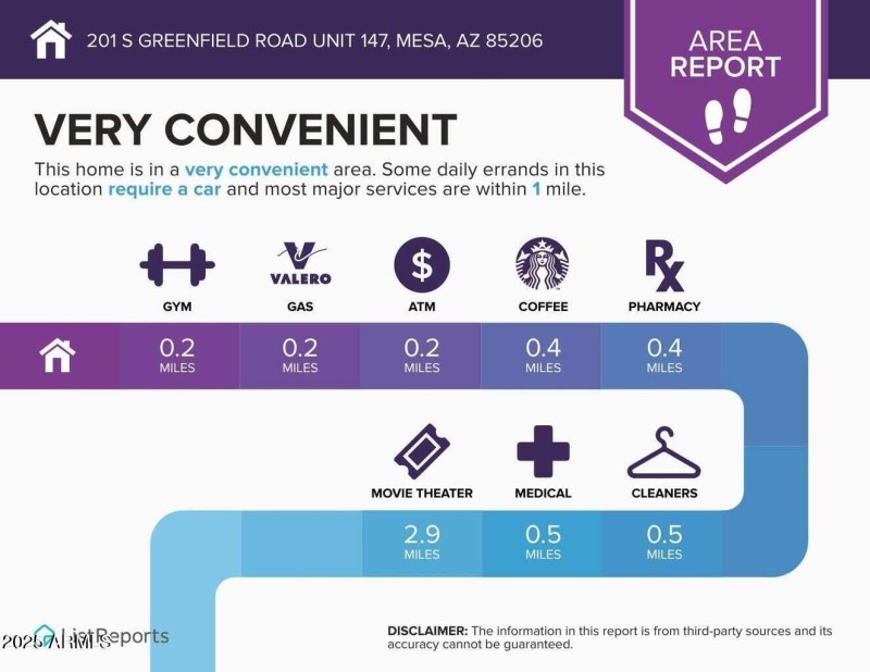 201 S Greenfield Rd 140