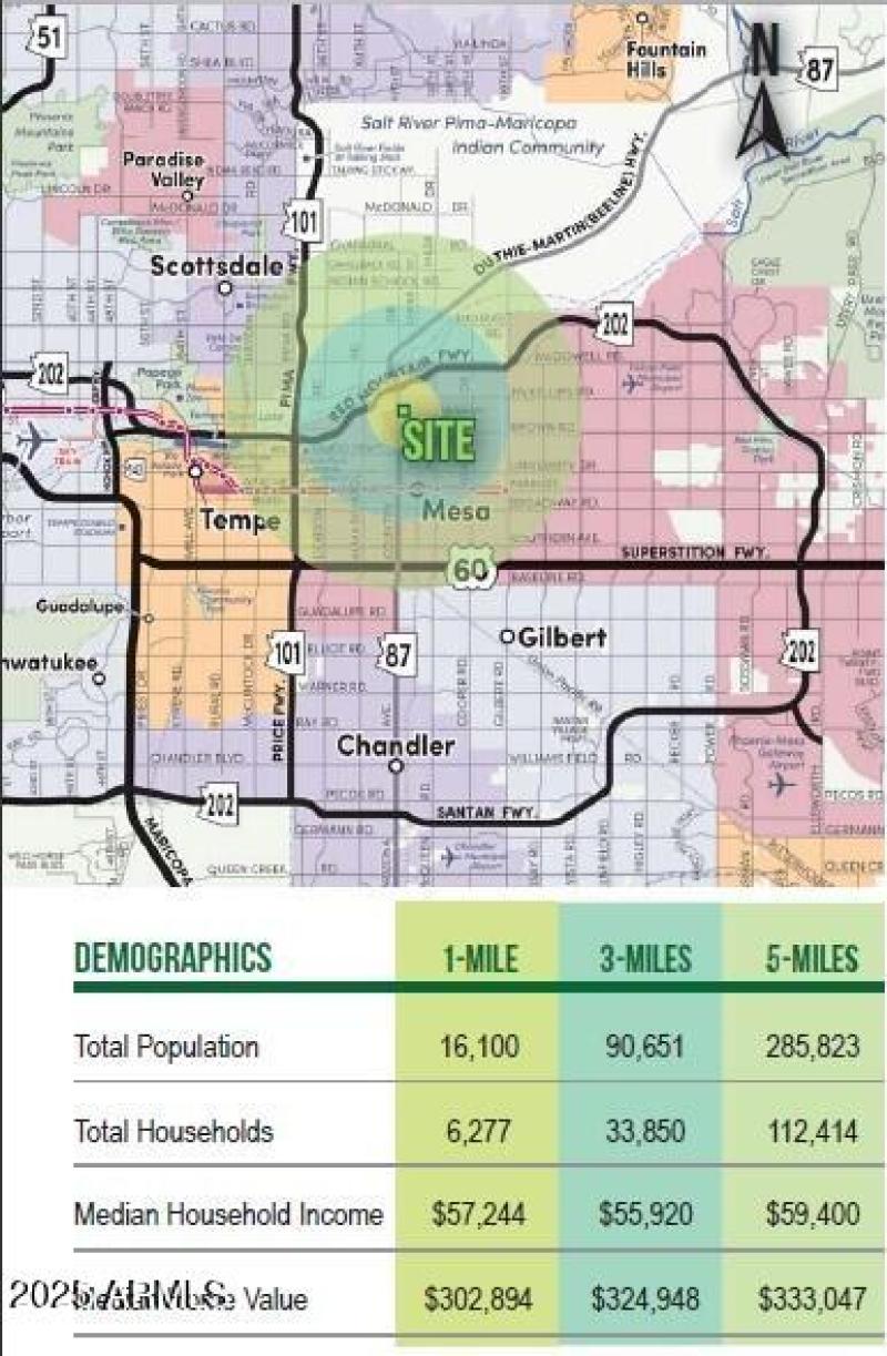 Demographics