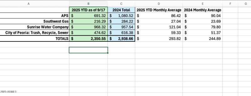 Utility Costs
