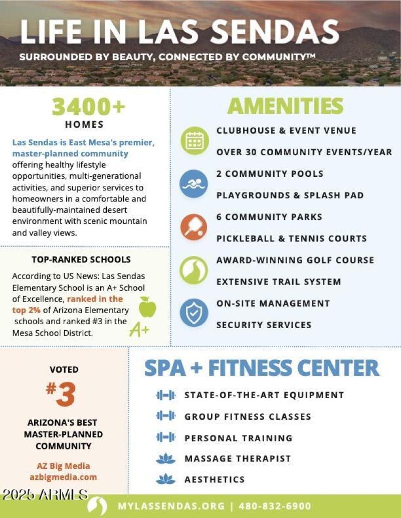 Las Sendas Infographic