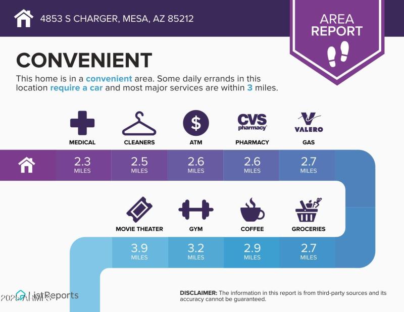 4853-S-Charger-Mesa-AZ-85212-infographic