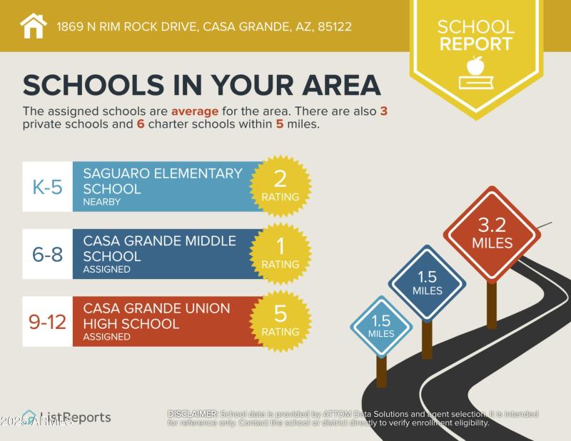 Schools-infographic- Rim Rock