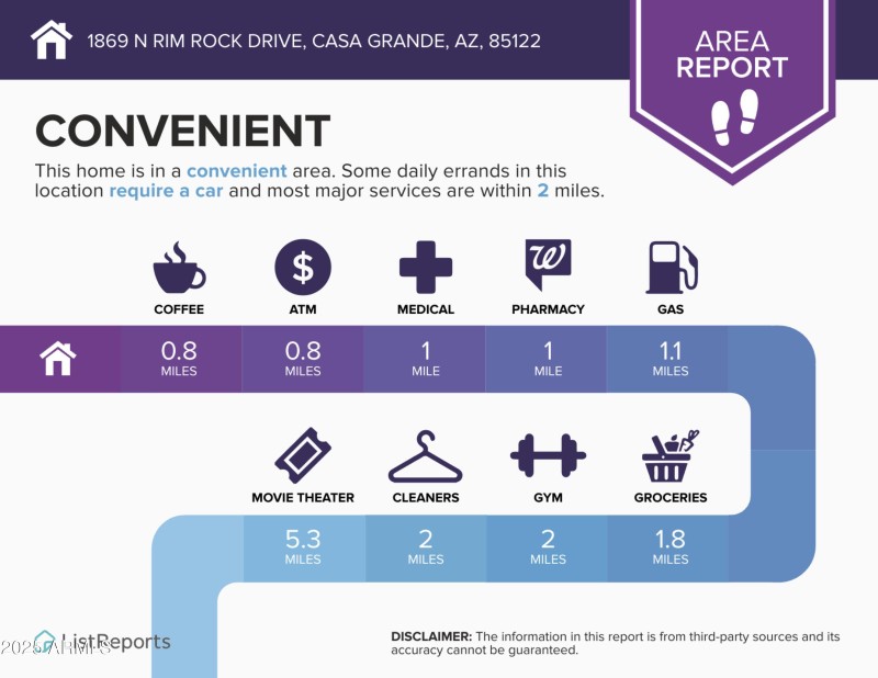 AREA-infographics Rim Rock