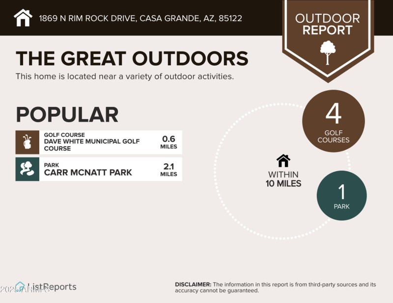 OUTDOORS-infographics Rim Rock