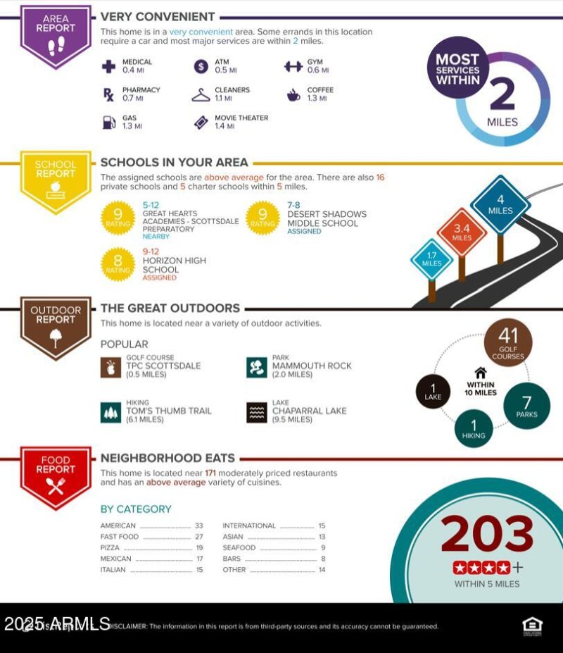 List Reports Convenience